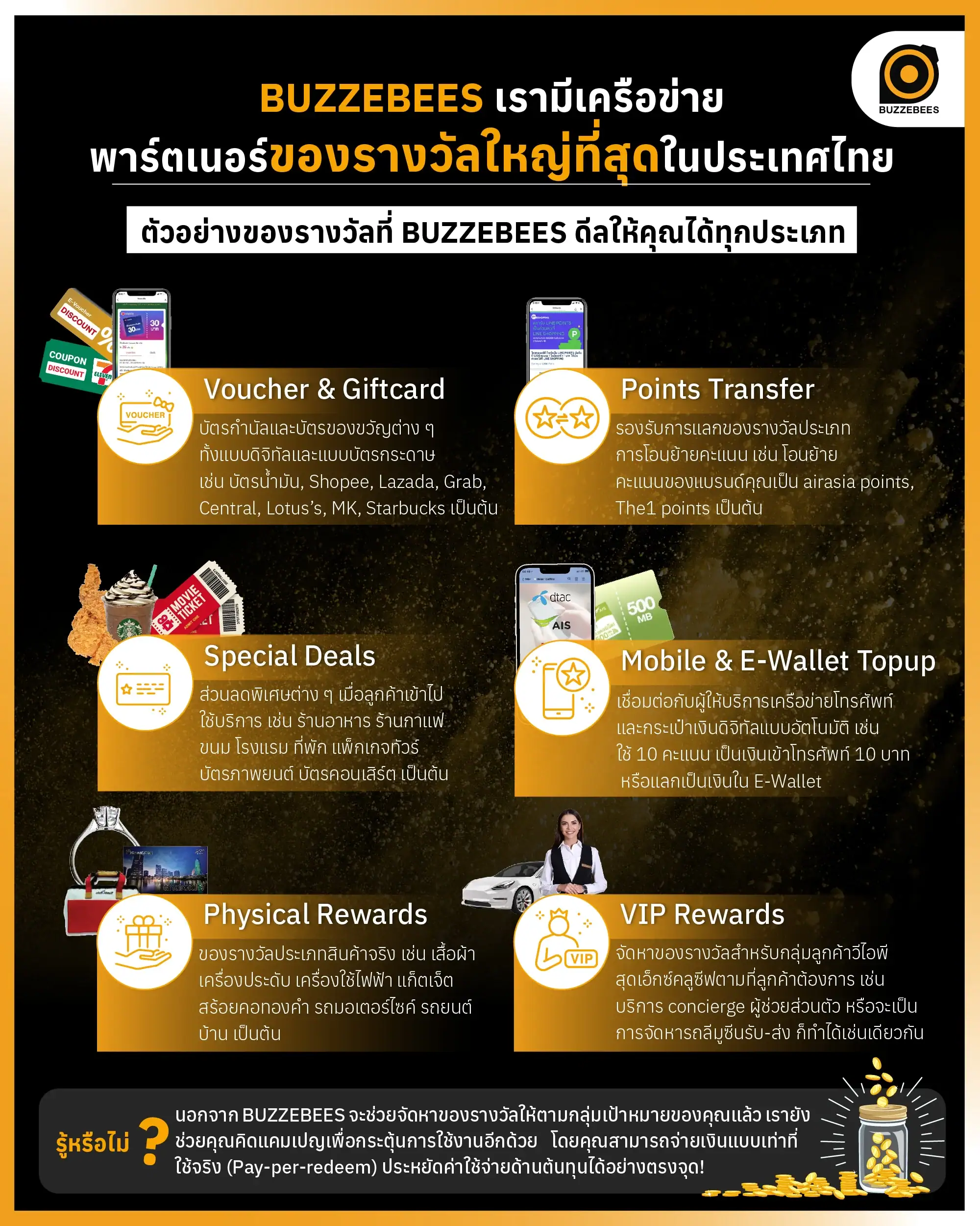 BUZZEBEES มีเครือข่ายพาร์ตเนอร์ของรางวัลใหญ่ที่สุดในประเทศไทย | Buzzebees