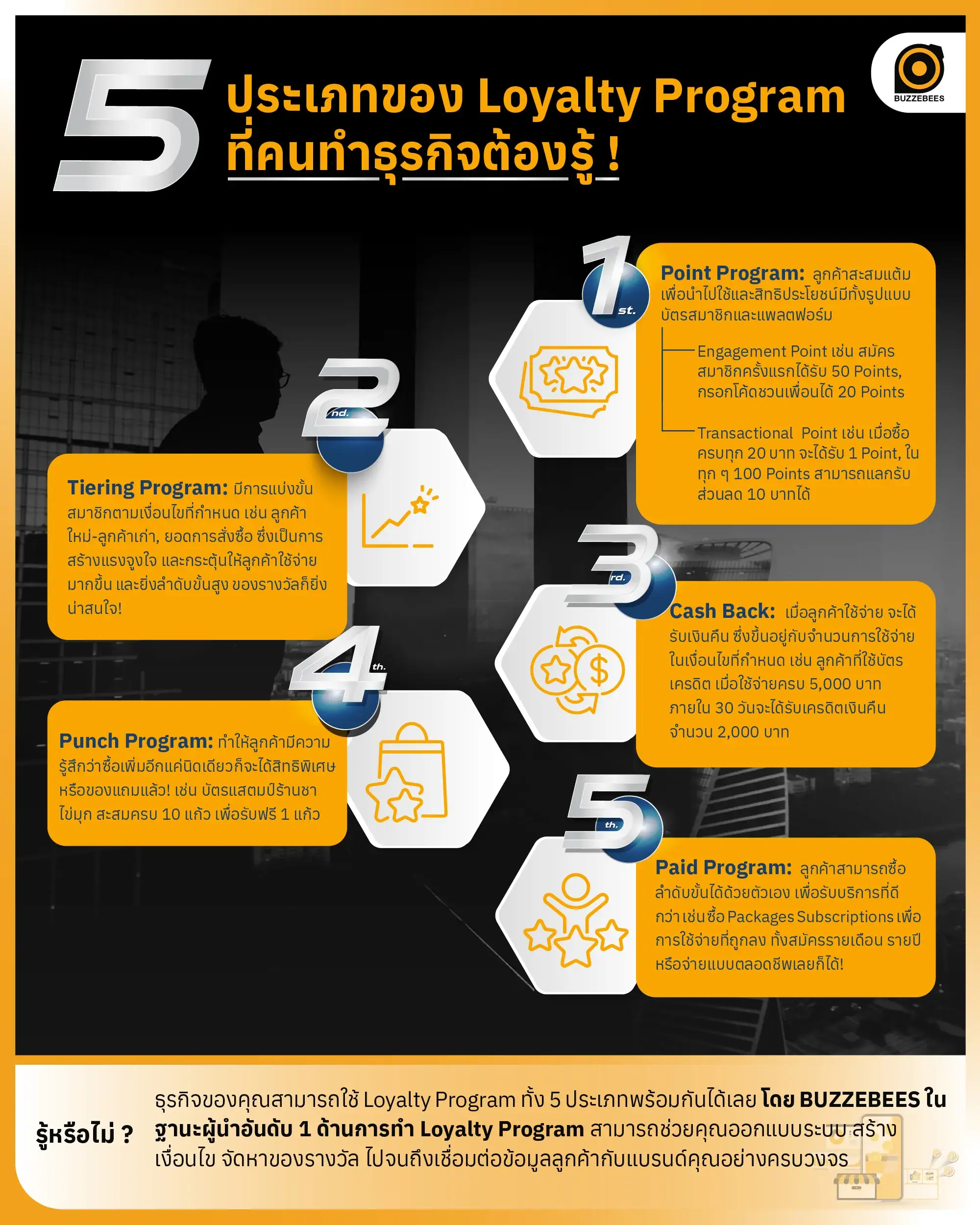 5 ประเภทของ Loyalty Program ที่คนทำธุรกิจต้องรู้! | Buzzebees