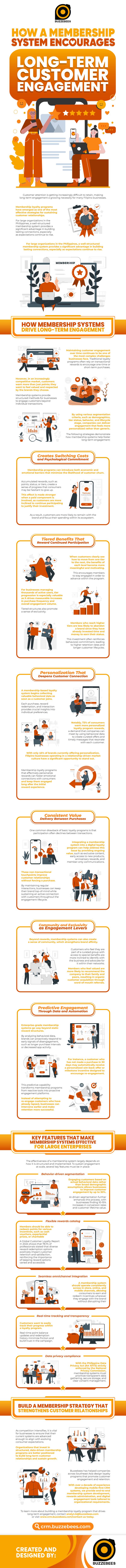 Infographic showing how membership loyalty programs drive long-term customer engagement through tiered rewards, personalization, behavioral segmentation, and predictive CRM strategies.
