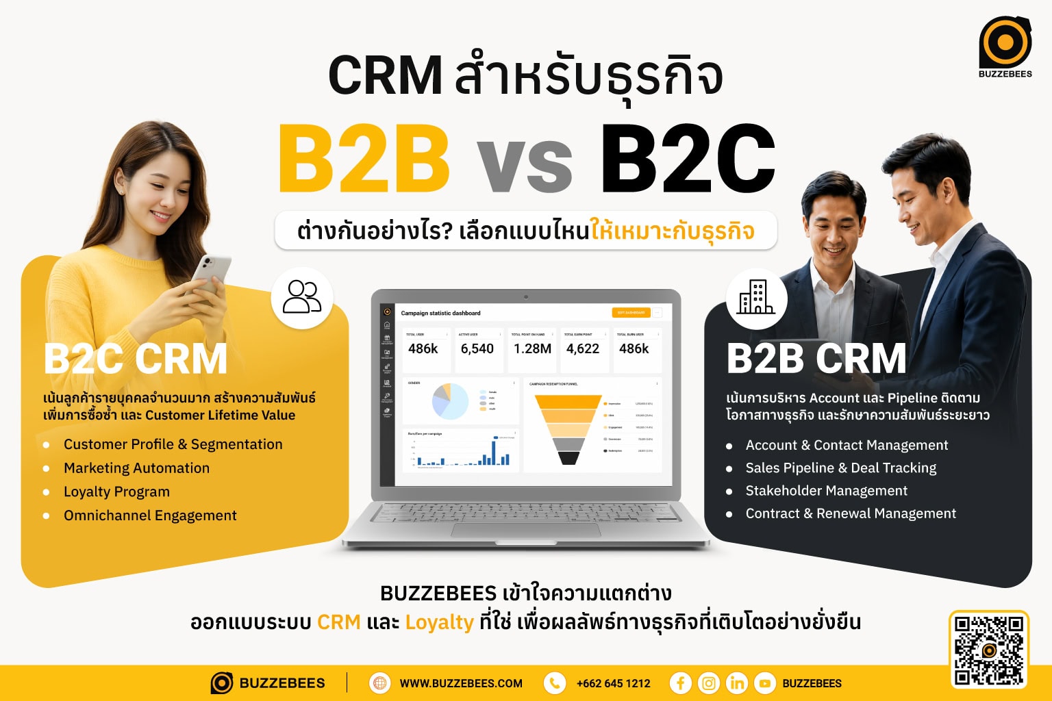 CRM สำหรับธุรกิจ B2C Vs B2B ต่างกันอย่างไร เลือกแบบไหนที่เหมาะกับธุรกิจ